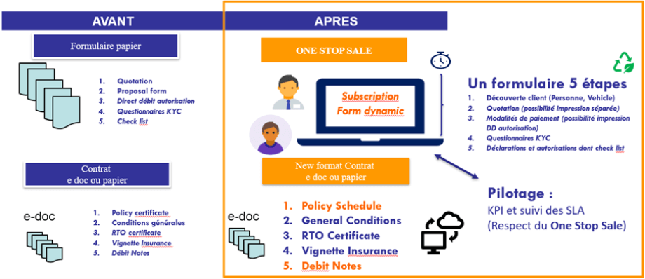 News Mauritius Union Assurance Ile Maurice