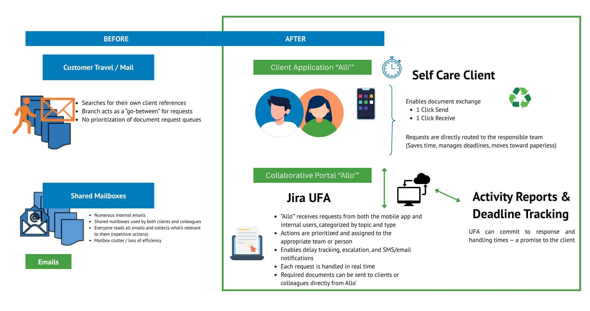 Portail collab Case study graphic OPT 1